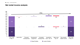 Net rental income analysis