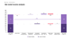 Net rental income analysis