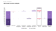 Net rental income analysis