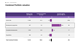 Combined Portfolio valuation