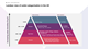 Landsec view of outlet categorisation in the UK