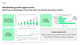 Residential growth opportunity