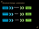 Structural change - polarisation