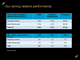 Our strong relative performance