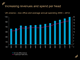 Increasing revenues and spend per head