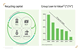 Recycling capital