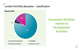 London Portfolio allocation - classification 