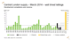 Central London supply – March 2014 – well timed lettings 