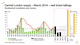 Central London supply – March 2014 – well timed lettings 