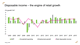 Disposable income – the engine of retail growth