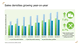 Sales densities growing year-on-year